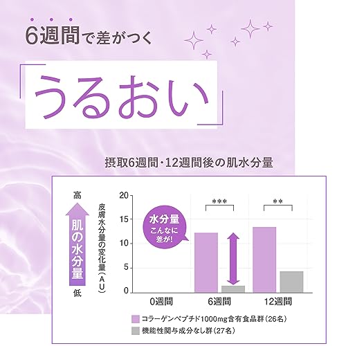 FANCL 膠原蛋白丸 (30日, 180粒) Deep Charge Collagen (30 Days, 180 Tablets)