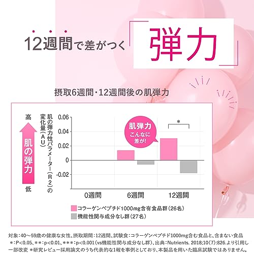 FANCL 膠原蛋白丸 (30日, 180粒) Deep Charge Collagen (30 Days, 180 Tablets)