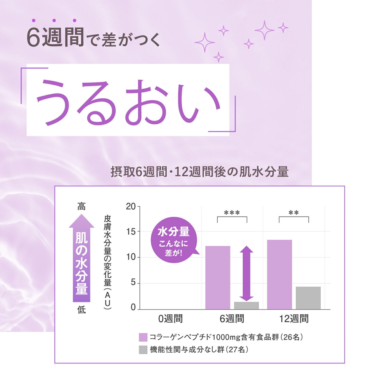 FANCL 深層補充膠原蛋白粉 (30日) Deep Charge Collagen Powder (30 Days)