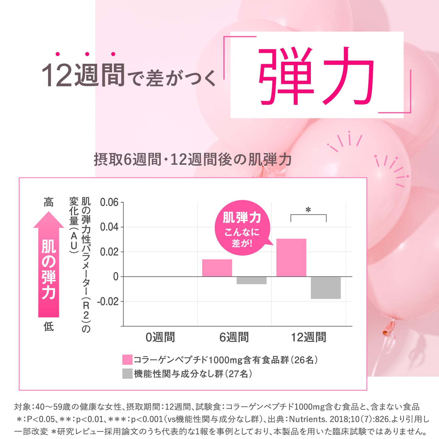 FANCL 深層補充膠原蛋白棒狀啫喱 (10日) Deep Charge Collagen Stick Jelly (10 Days)