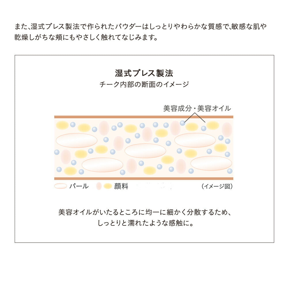 ETVOS 礦物壓縮胭脂 Mineral Pressed Cheek